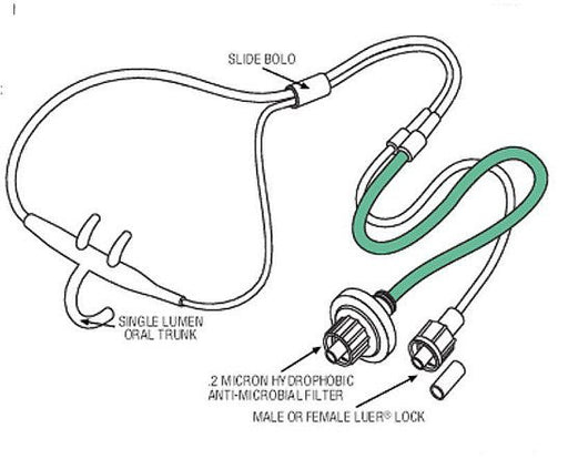 Buy Salter Labs Oral-Trac Oxygen Cannula with Mouth & Nasal Prongs with 7' Tubing  online at Mountainside Medical Equipment