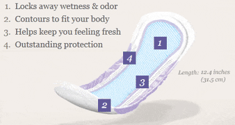 Buy Poise Poise Pads Maximum Absorbency 48/Pack  online at Mountainside Medical Equipment